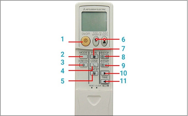 Hướng Dẫn Chi Tiết Cách Sử Dụng Điều Khiển Điều Hòa Mitsubishi Electric Đơn Giản và Hiệu Quả